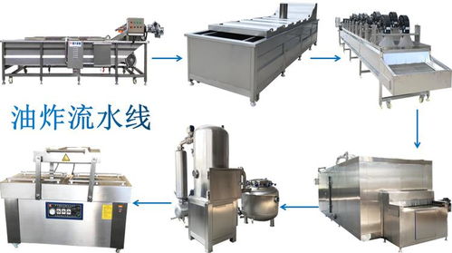 真空油炸設(shè)備選購(gòu)指南與諸城市強(qiáng)大機(jī)械廠優(yōu)勢(shì)